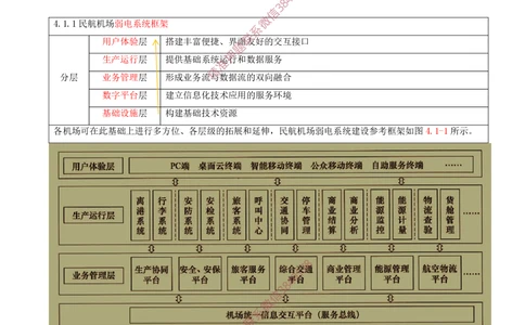 07.07-习题带练（七）_2026年一级建造师_2026年一建民航_2025年一建民航SVIP_03-习题精析✿实战特训✿模考通关_04-民航《习题带练班》高永志SMR