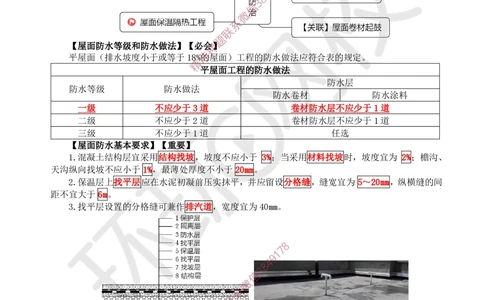 05.2025一建建筑案例特训-第5讲-屋面与防水、装饰装修工程施工、质量通病防治及相关规定（1）_2026年一级建造师_2026年一建建筑_2025年一建建筑SVIP_04-冲刺串讲✿考点强化✿小灶集训