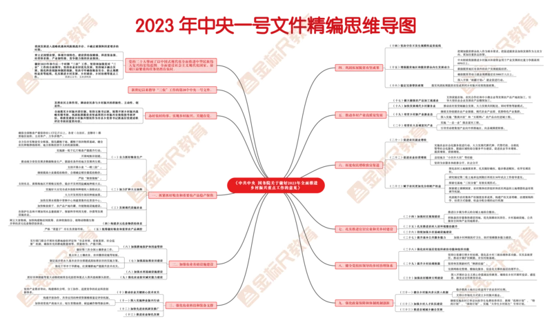 2023年中央一号文件思维导图_三桶油_中海油_中海油笔试_8、时政（全年持续更新）_2023时政全年持续更新_重要会议及文件_2023一号文件