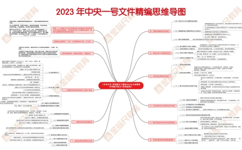 2023年中央一号文件思维导图_三桶油_中海油_中海油笔试_8、时政（全年持续更新）_2023时政全年持续更新_重要会议及文件_2023一号文件
