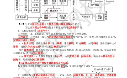 02.第2讲-11工程建设实施程序_2026年一级建造师_2026年一建管理_2025年一建管理SVIP_02-基础精讲✿高端面授✿深度强化_25-管理《考点精讲班》张君HQ