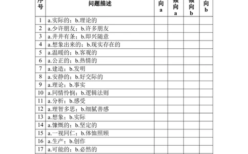 MBTI职业性格测试题-1_2025春招题库汇总_八大题库-1_04八大汇总_立信_2、立信笔试题_职业性格与心理测试_2.MBTI职业性格测试