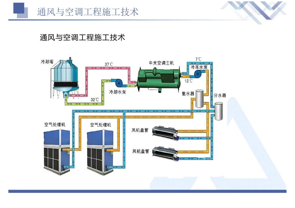 01.2025石莉-恒考点精析（赢跑课）-机电实务1_2026年一级建造师_2026年一建机电_2025年一建机电SVIP_02-基础精讲✿高端面授✿深度强化_03-机电《恒考点精析课》石莉HX_讲义