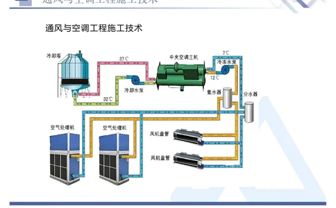 01.2025石莉-恒考点精析（赢跑课）-机电实务1_2026年一级建造师_2026年一建机电_2025年一建机电SVIP_02-基础精讲✿高端面授✿深度强化_03-机电《恒考点精析课》石莉HX_讲义