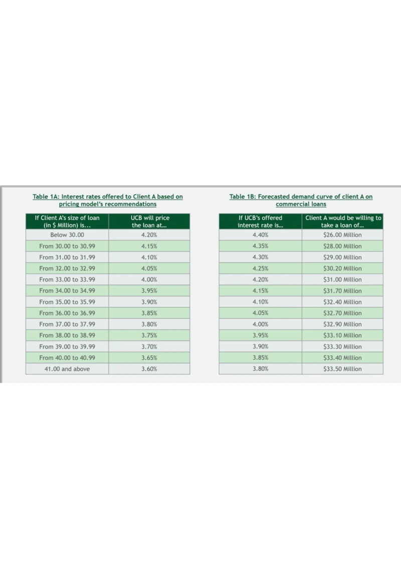 CommercialLoan_2025春招题库汇总_咨询题库_2023咨询公司合集（7家）_2023波士顿_Casey真题合辑（重点！！）