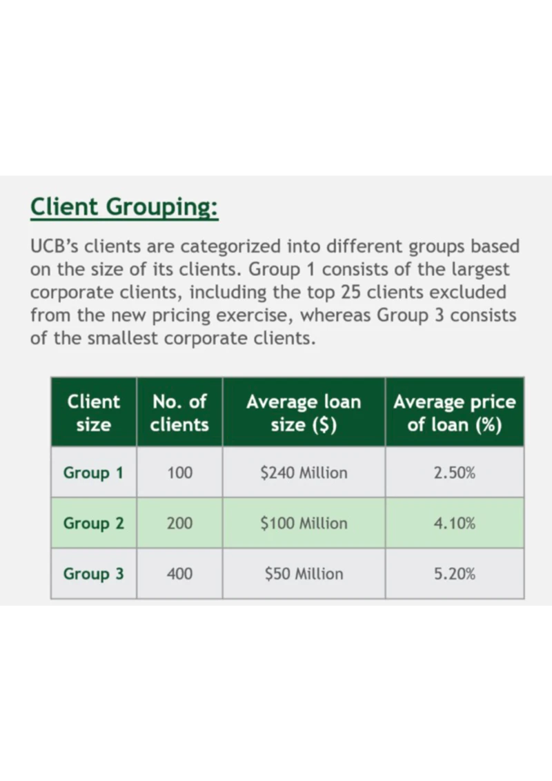 CommercialLoan_2025春招题库汇总_咨询题库_2023咨询公司合集（7家）_2023波士顿_Casey真题合辑（重点！！）