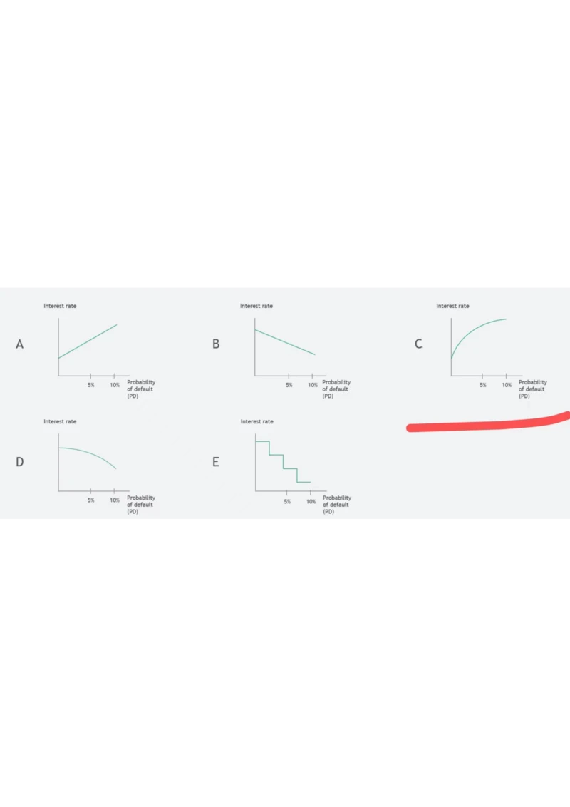 CommercialLoan_2025春招题库汇总_咨询题库_2023咨询公司合集（7家）_2023波士顿_Casey真题合辑（重点！！）