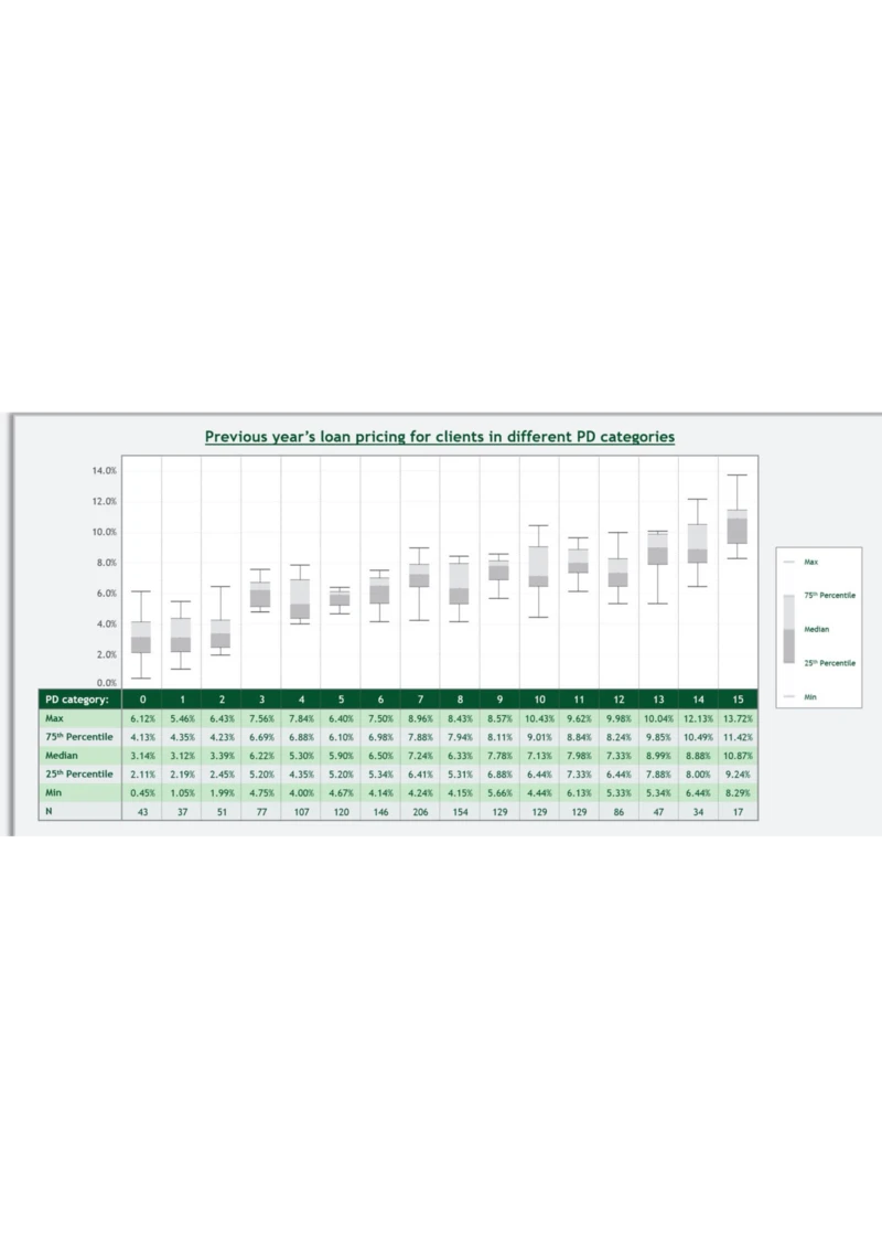 CommercialLoan_2025春招题库汇总_咨询题库_2023咨询公司合集（7家）_2023波士顿_Casey真题合辑（重点！！）