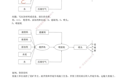 04.04-第三部分-第6-7章-井巷工程与露天矿山工程（二）_2026年一级建造师_2026年一建矿业_2025年一建矿业SVIP_03-习题精析✿实战特训✿模考通关_03-矿业《习题精析班》顾士东KL