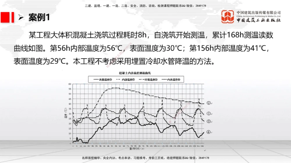05节1.7港口与航道工程大体积混凝土的温度裂缝控制（01.04）_2026年一级建造师_2026年一建港航_2026年一建港航SVIP_02-基础精讲✿高端面授✿深度强化_讲义