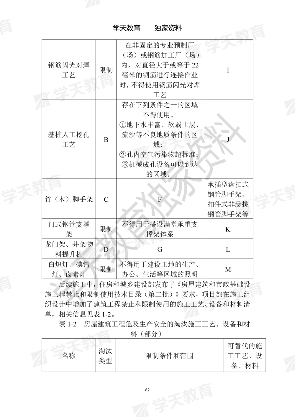 01.2025年一建《建筑》模拟卷1-模拟卷6_2026年一级建造师_2026年一建建筑_2025年一建建筑SVIP_05-考前密训✿央企特训✿机构普押_22-建筑《模拟卷6套》XT