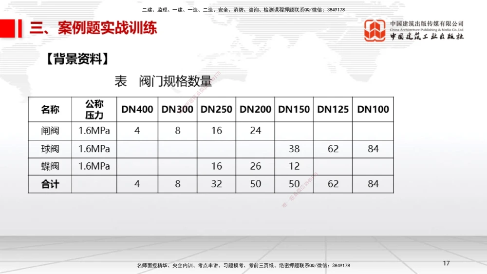 08.21一建《机电》临考抢分：3招吃透高频易错题_2026年一级建造师_2026年一建机电_2025年一建机电SVIP_04-冲刺串讲✿考点强化✿小灶集训_72-机电《临考抢分三招》闫娜JGS_讲义