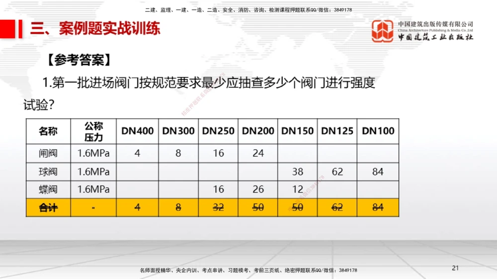 08.21一建《机电》临考抢分：3招吃透高频易错题_2026年一级建造师_2026年一建机电_2025年一建机电SVIP_04-冲刺串讲✿考点强化✿小灶集训_72-机电《临考抢分三招》闫娜JGS_讲义