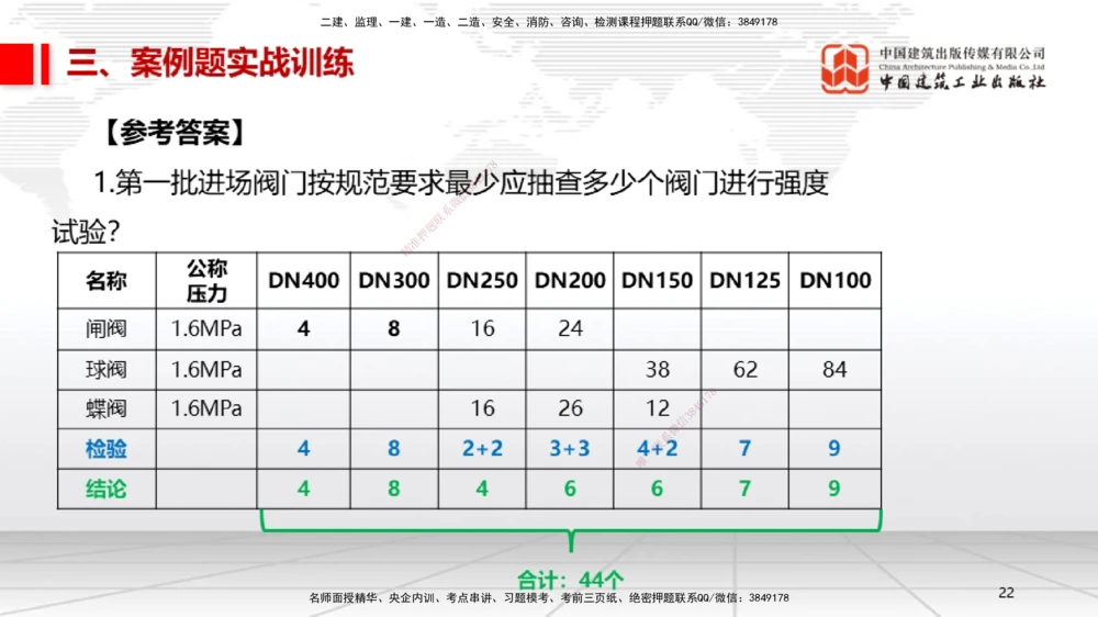 08.21一建《机电》临考抢分：3招吃透高频易错题_2026年一级建造师_2026年一建机电_2025年一建机电SVIP_04-冲刺串讲✿考点强化✿小灶集训_72-机电《临考抢分三招》闫娜JGS_讲义