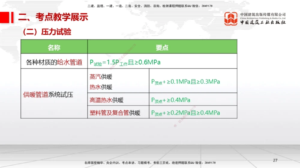 08.21一建《机电》临考抢分：3招吃透高频易错题_2026年一级建造师_2026年一建机电_2025年一建机电SVIP_04-冲刺串讲✿考点强化✿小灶集训_72-机电《临考抢分三招》闫娜JGS_讲义