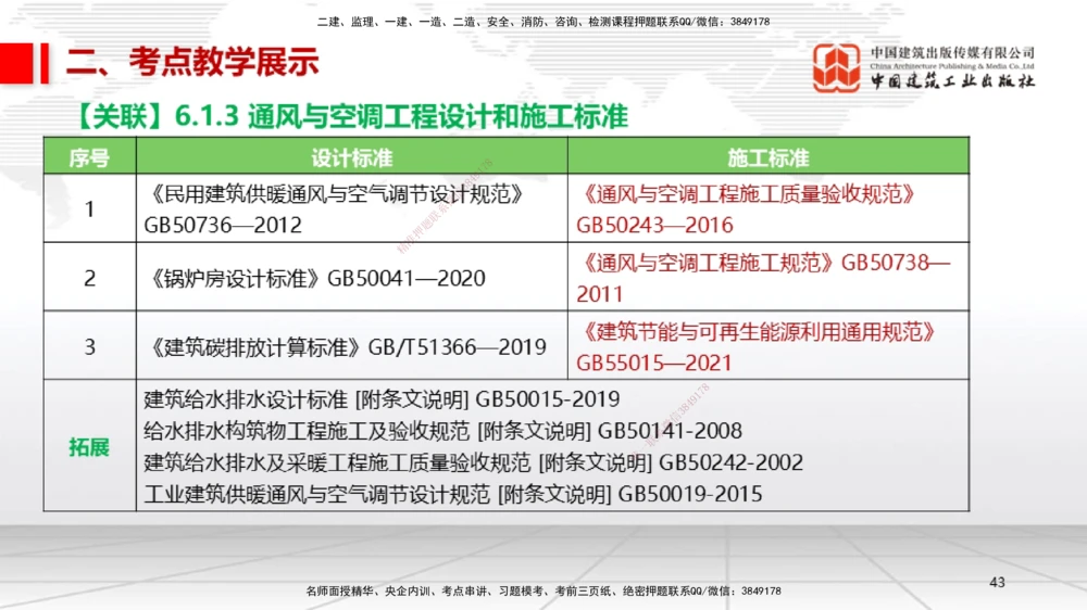 08.21一建《机电》临考抢分：3招吃透高频易错题_2026年一级建造师_2026年一建机电_2025年一建机电SVIP_04-冲刺串讲✿考点强化✿小灶集训_72-机电《临考抢分三招》闫娜JGS_讲义