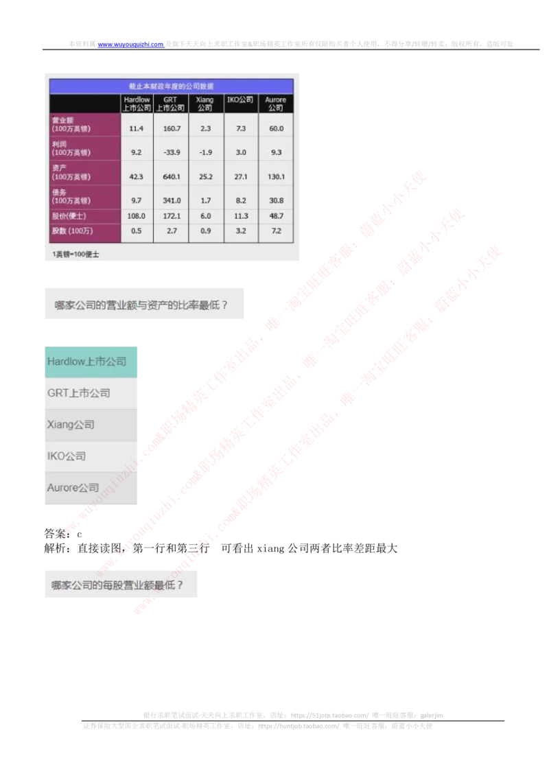 ceb（shl）-数字推理题（num）汇总及答案解析_2025春招题库汇总_十大行测题库_2023年十大热门题库更新中_11、SH-1汇总_shl中文版_shl-数学推理题（numericalreasoning）汇总及答案解析