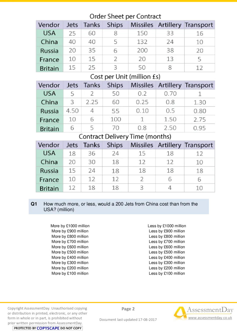 NumericalCriticalReasoningTest8-Questions_2025春招题库汇总_十大行测题库_2023年十大热门题库更新中_05、TalentQ汇总_TalentQ测试题（适合大多数外资银行以及其他企业）_NumericalReasoning