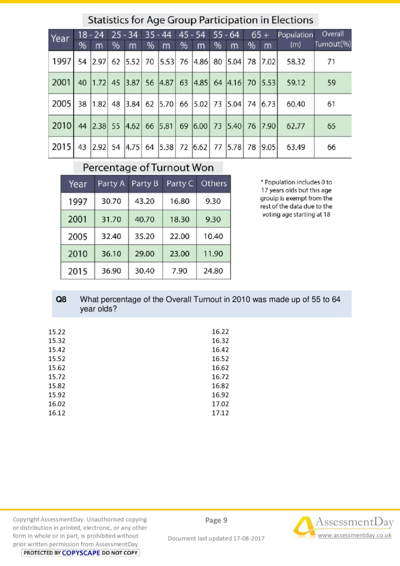 NumericalCriticalReasoningTest8-Questions_2025春招题库汇总_十大行测题库_2023年十大热门题库更新中_05、TalentQ汇总_TalentQ测试题（适合大多数外资银行以及其他企业）_NumericalReasoning