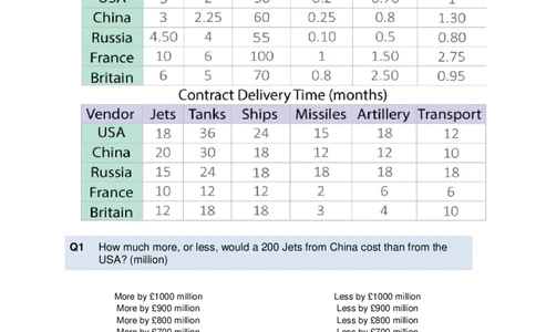 NumericalCriticalReasoningTest8-Questions_2025春招题库汇总_十大行测题库_2023年十大热门题库更新中_05、TalentQ汇总_TalentQ测试题（适合大多数外资银行以及其他企业）_NumericalReasoning