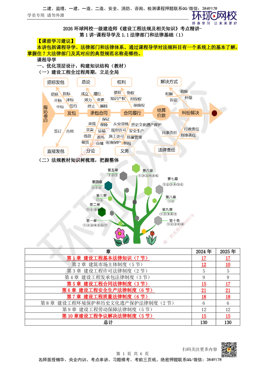 01.第1讲-课程导学及11建设工程法律基础（1）_2026年一级建造师_2026年一建法规_2026年一建法规SVIP_02-基础精讲✿高端面授✿深度强化_11-2026年一建法规-环球网校-考点精讲班-王丽雪