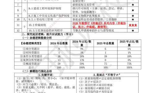 01.第1讲-课程导学及11建设工程法律基础（1）_2026年一级建造师_2026年一建法规_2026年一建法规SVIP_02-基础精讲✿高端面授✿深度强化_11-2026年一建法规-环球网校-考点精讲班-王丽雪