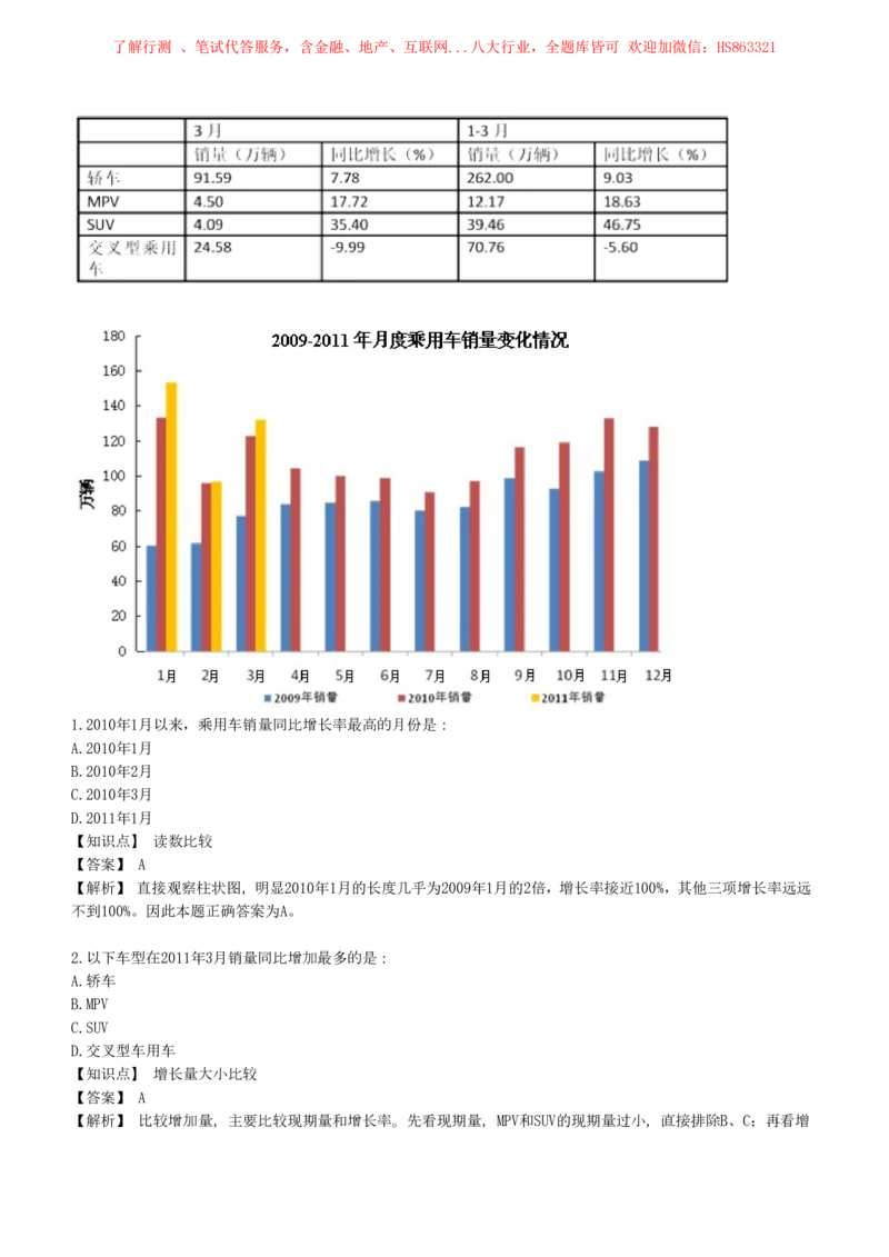 4-7-EPI综合能力题库----资料分析题库+解析_三桶油_中国石油_中石油笔试(1)_4、中石油招聘笔试练习题库（EPI能力测试部分）_中国石油招聘笔试最新练习题库（EPI能力测试部分）