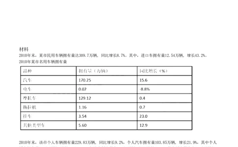 4-7-EPI综合能力题库----资料分析题库+解析_三桶油_中国石油_中石油笔试(1)_4、中石油招聘笔试练习题库（EPI能力测试部分）_中国石油招聘笔试最新练习题库（EPI能力测试部分）