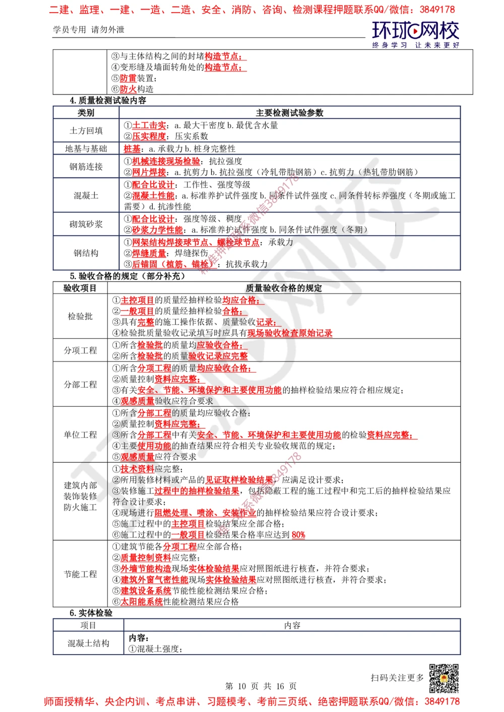 03.2025一建建筑考前专项突破（三）：施工与管理流程专题-王佳0710_2026年一级建造师_2026年一建建筑_2025年一建建筑SVIP_04-冲刺串讲✿考点强化✿小灶集训