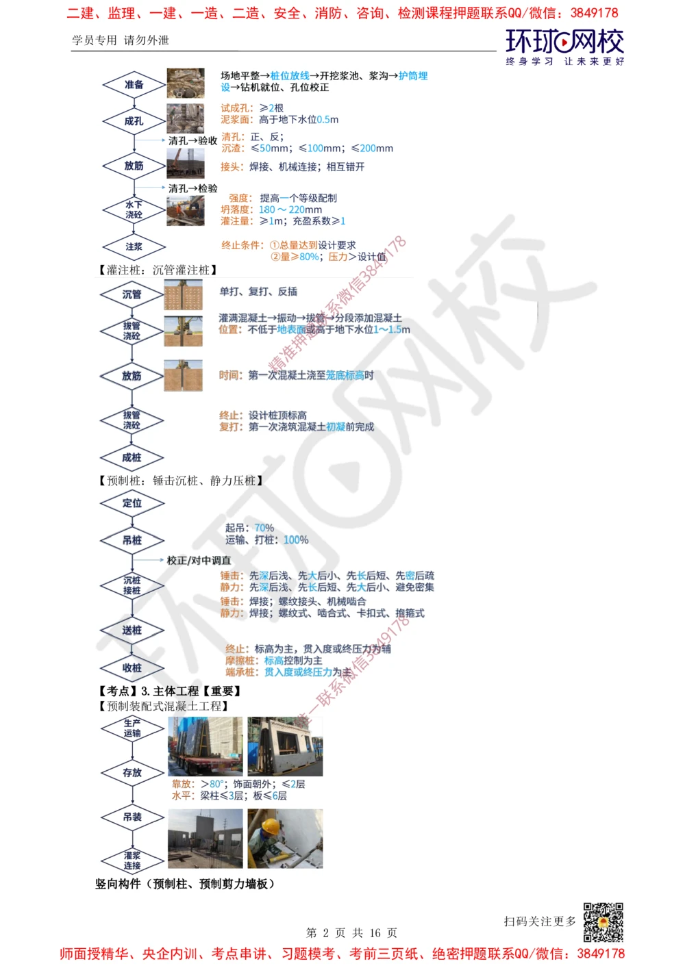 03.2025一建建筑考前专项突破（三）：施工与管理流程专题-王佳0710_2026年一级建造师_2026年一建建筑_2025年一建建筑SVIP_04-冲刺串讲✿考点强化✿小灶集训