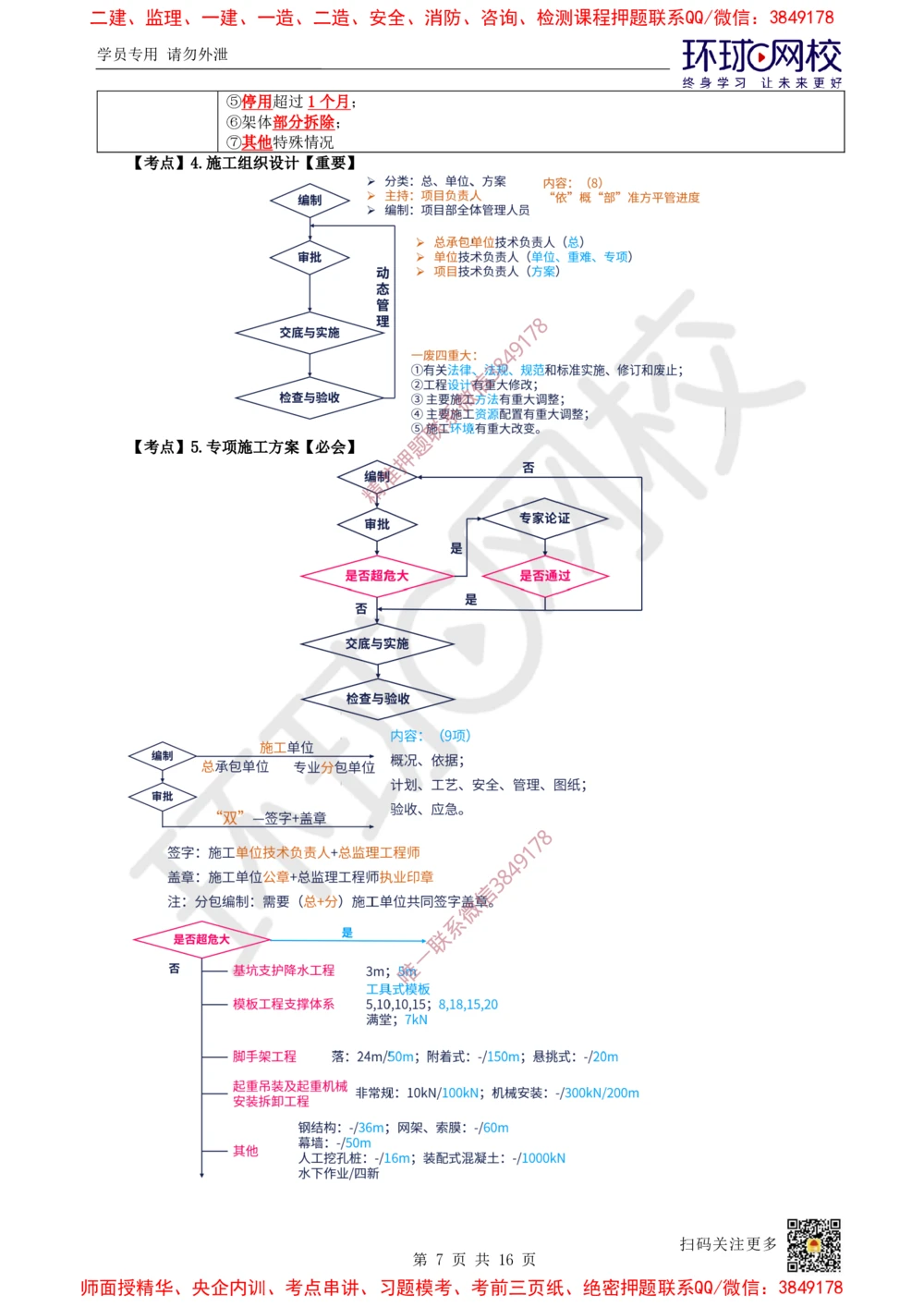 03.2025一建建筑考前专项突破（三）：施工与管理流程专题-王佳0710_2026年一级建造师_2026年一建建筑_2025年一建建筑SVIP_04-冲刺串讲✿考点强化✿小灶集训