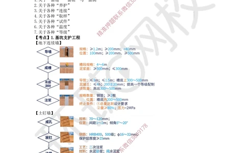03.2025一建建筑考前专项突破（三）：施工与管理流程专题-王佳0710_2026年一级建造师_2026年一建建筑_2025年一建建筑SVIP_04-冲刺串讲✿考点强化✿小灶集训