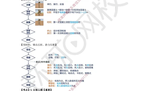 03.2025一建建筑考前专项突破（三）：施工与管理流程专题-王佳0710_2026年一级建造师_2026年一建建筑_2025年一建建筑SVIP_04-冲刺串讲✿考点强化✿小灶集训