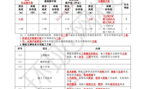 03.2025一建建筑考前专项突破（三）：施工与管理流程专题-王佳0710_2026年一级建造师_2026年一建建筑_2025年一建建筑SVIP_04-冲刺串讲✿考点强化✿小灶集训