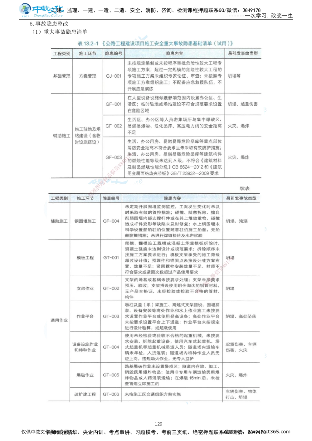 02.2025-一建-公路-集训-打印版讲义_2026年一级建造师_2026年一建公路_2025年一建公路SVIP_04-冲刺串讲✿考点强化✿小灶集训_47-公路《考前集训班》李昌春ZJ_课程讲义