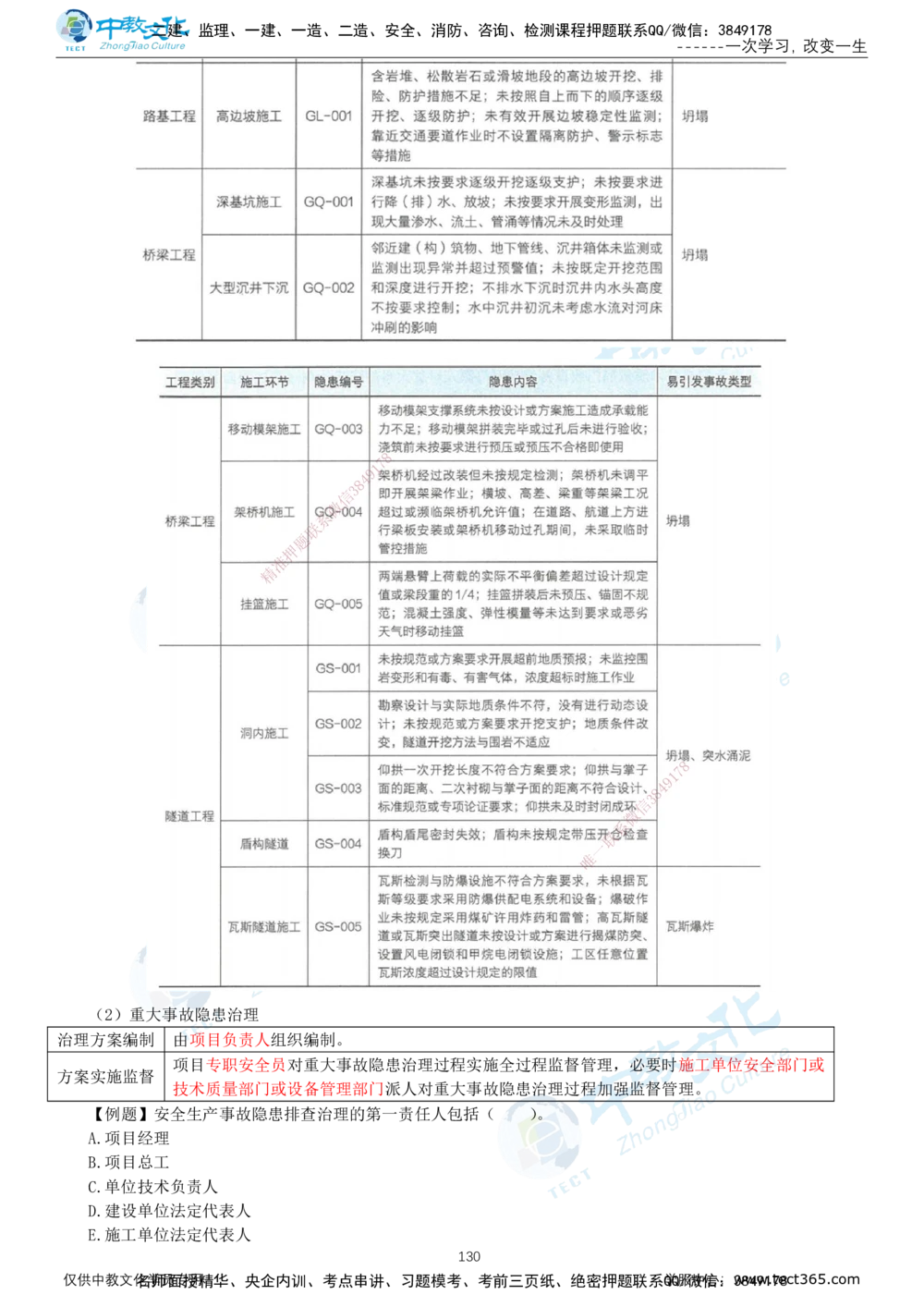 02.2025-一建-公路-集训-打印版讲义_2026年一级建造师_2026年一建公路_2025年一建公路SVIP_04-冲刺串讲✿考点强化✿小灶集训_47-公路《考前集训班》李昌春ZJ_课程讲义