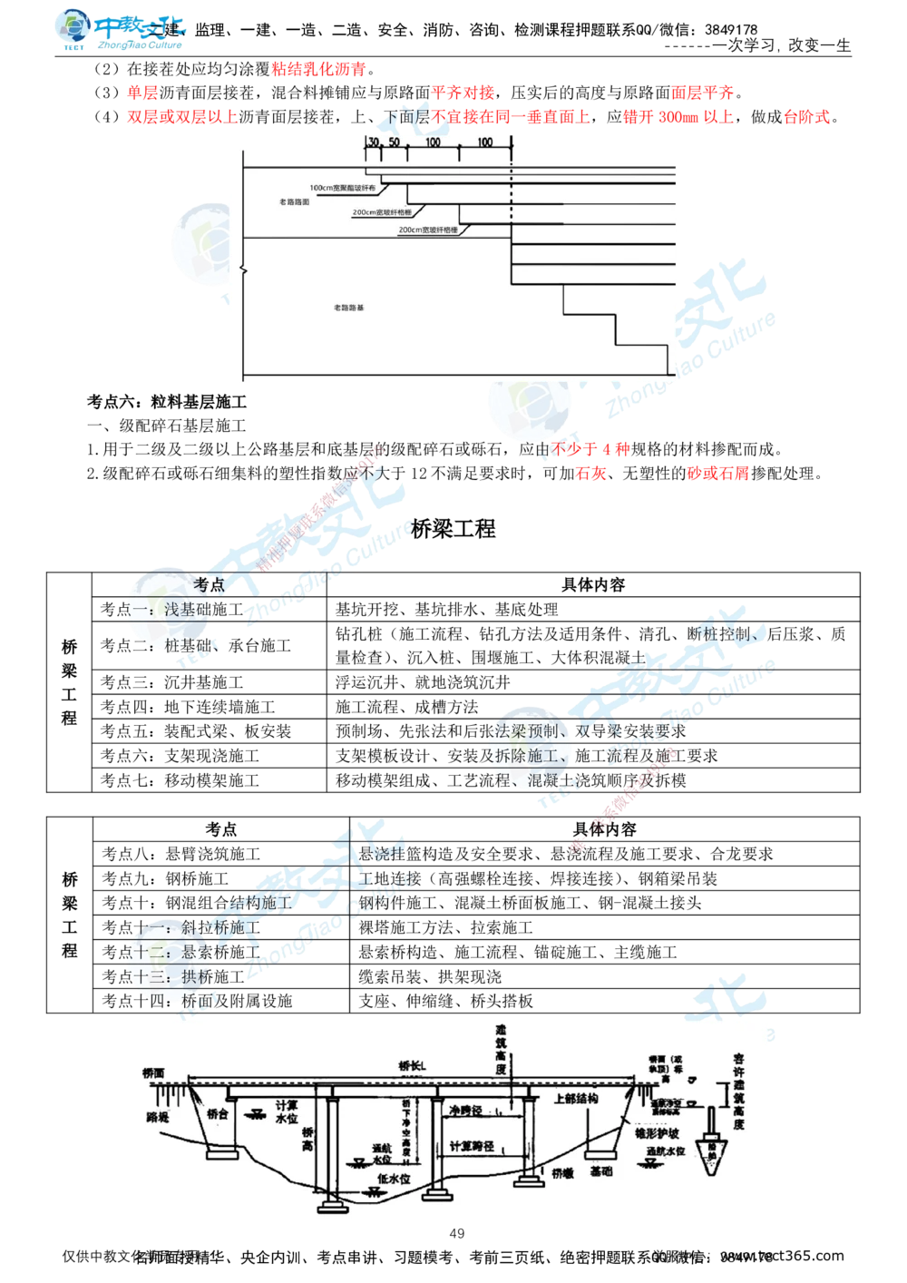 02.2025-一建-公路-集训-打印版讲义_2026年一级建造师_2026年一建公路_2025年一建公路SVIP_04-冲刺串讲✿考点强化✿小灶集训_47-公路《考前集训班》李昌春ZJ_课程讲义