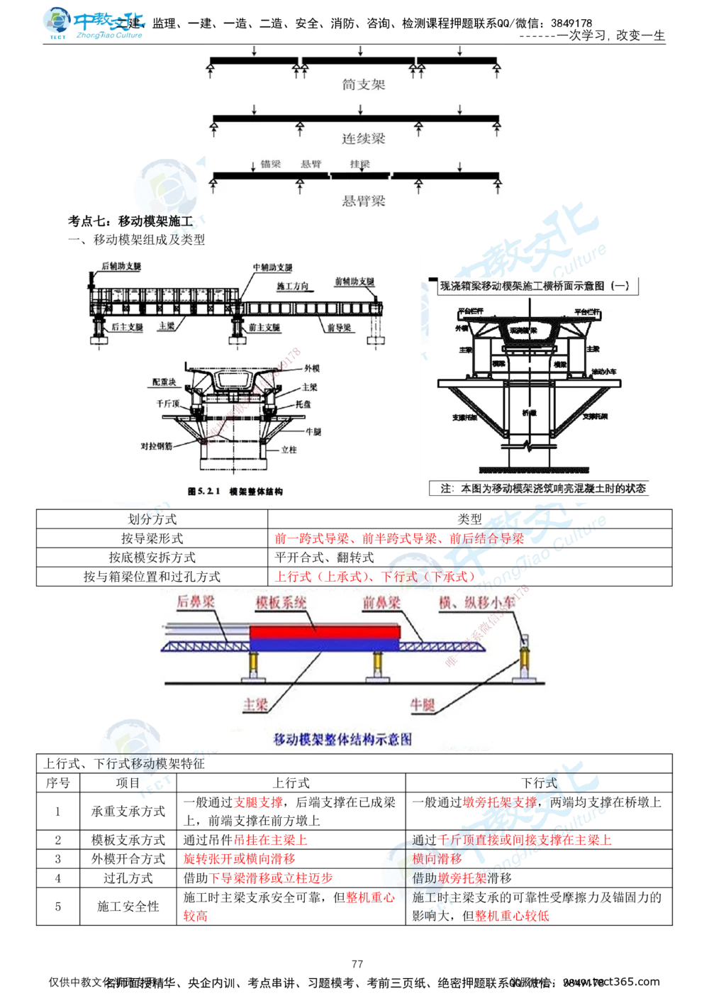 02.2025-一建-公路-集训-打印版讲义_2026年一级建造师_2026年一建公路_2025年一建公路SVIP_04-冲刺串讲✿考点强化✿小灶集训_47-公路《考前集训班》李昌春ZJ_课程讲义