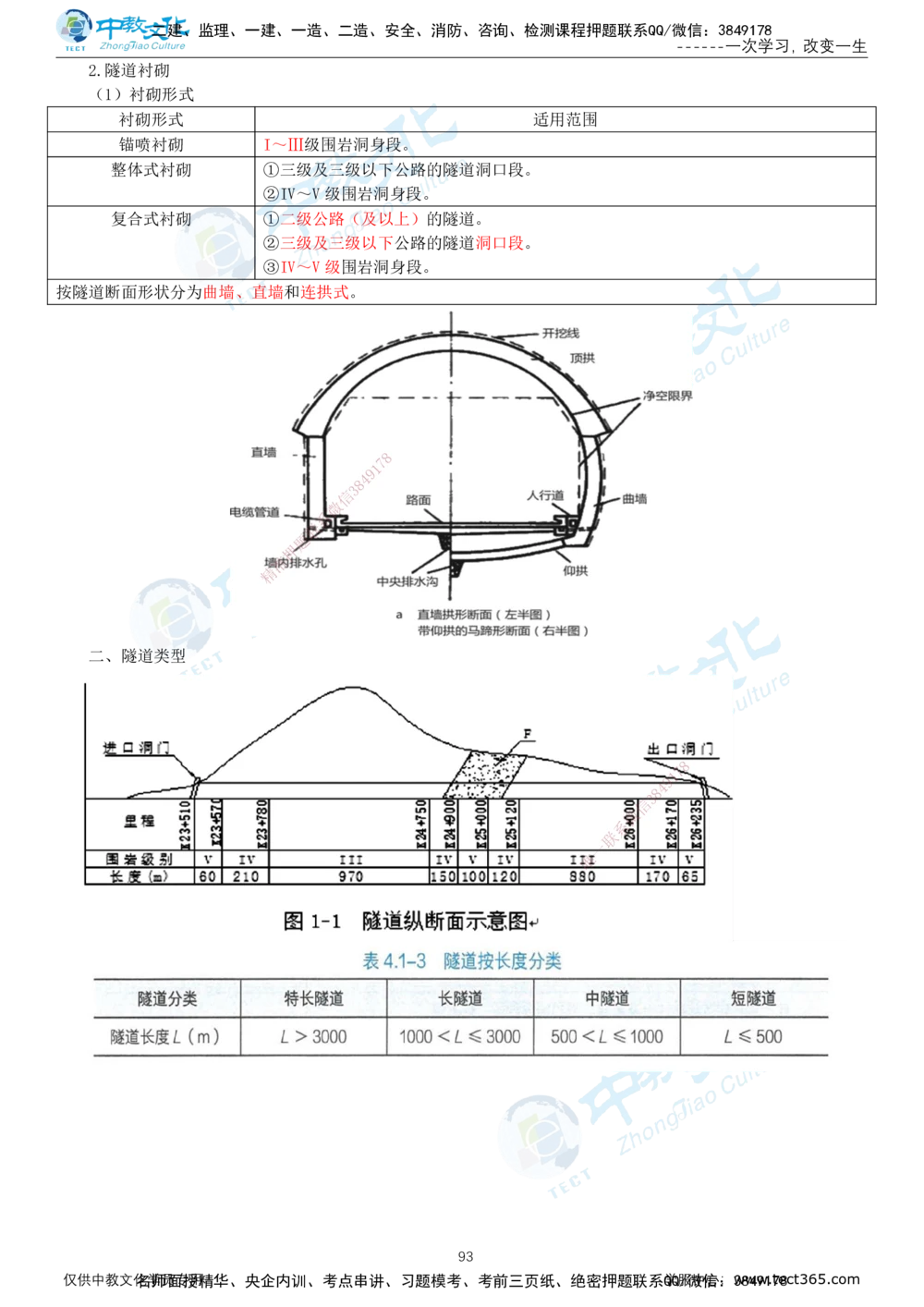 02.2025-一建-公路-集训-打印版讲义_2026年一级建造师_2026年一建公路_2025年一建公路SVIP_04-冲刺串讲✿考点强化✿小灶集训_47-公路《考前集训班》李昌春ZJ_课程讲义