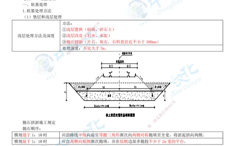 02.2025-一建-公路-集训-打印版讲义_2026年一级建造师_2026年一建公路_2025年一建公路SVIP_04-冲刺串讲✿考点强化✿小灶集训_47-公路《考前集训班》李昌春ZJ_课程讲义