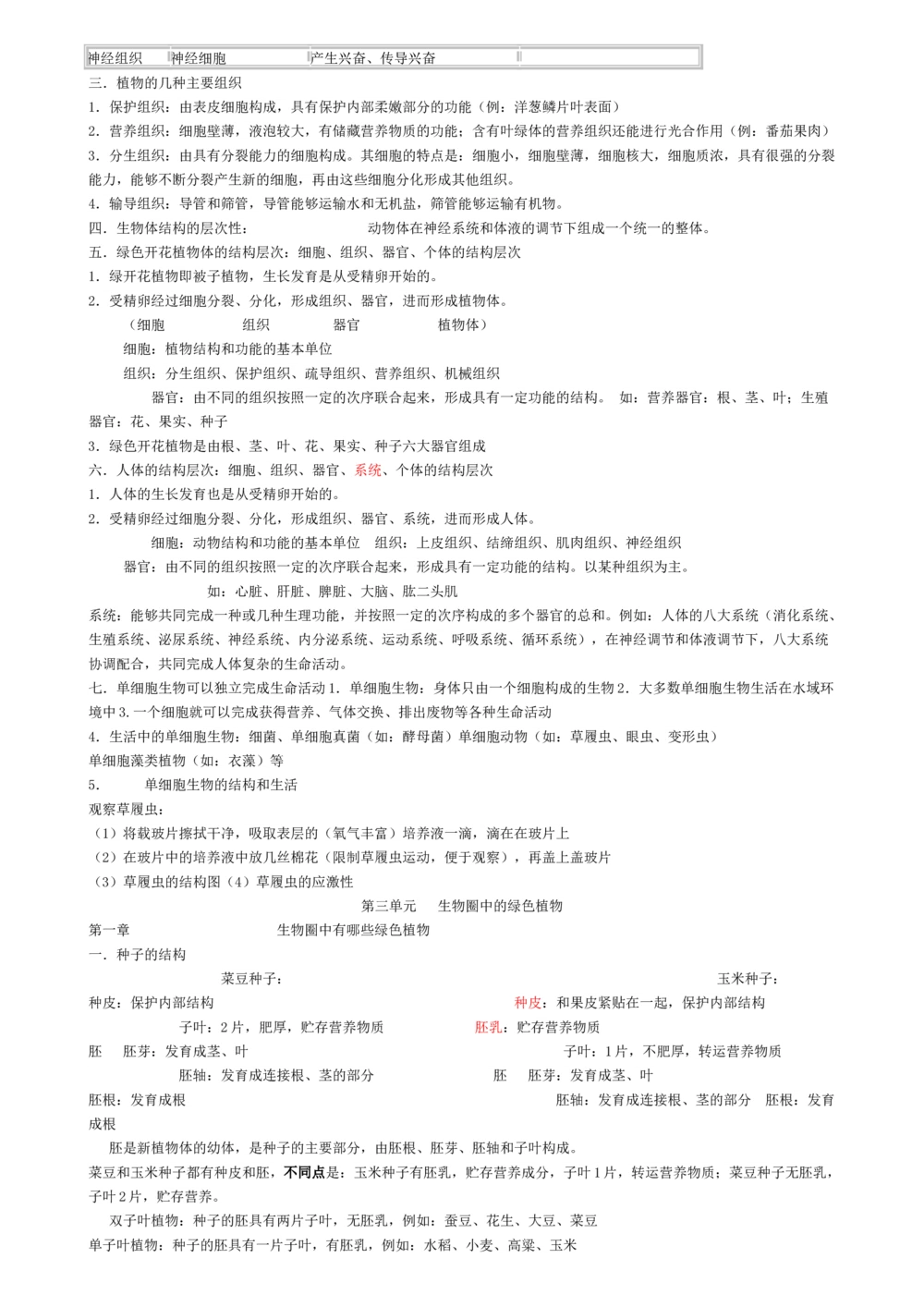 00初中生物知识点归纳汇总_河北省历年中考真题_6.河北生物（22-25）缺23_99