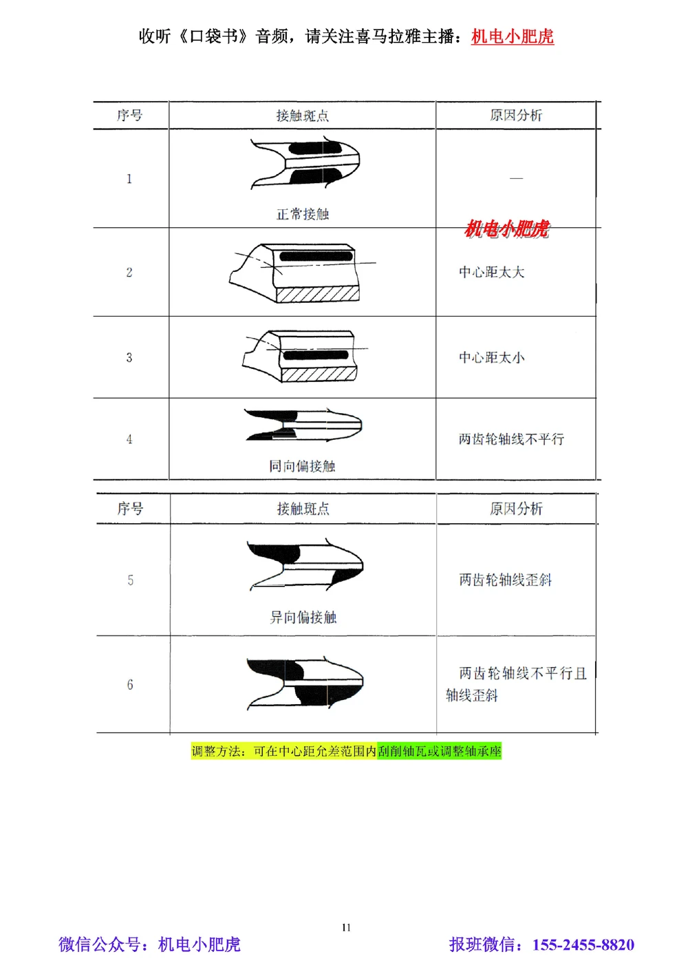 04-小肥虎-实操看图-其他（预习版）_2026年一级建造师_2026年一建机电_2025年一建机电SVIP_02-基础精讲✿高端面授✿深度强化_11-机电《教材精讲班》小肥虎SMR_实操看图班