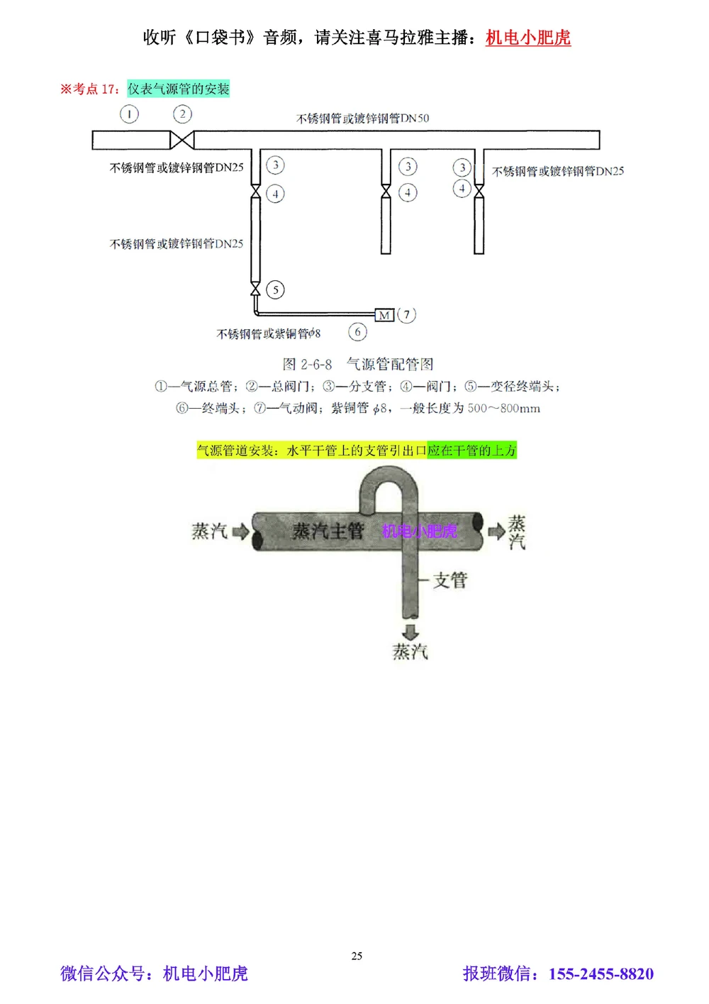 04-小肥虎-实操看图-其他（预习版）_2026年一级建造师_2026年一建机电_2025年一建机电SVIP_02-基础精讲✿高端面授✿深度强化_11-机电《教材精讲班》小肥虎SMR_实操看图班