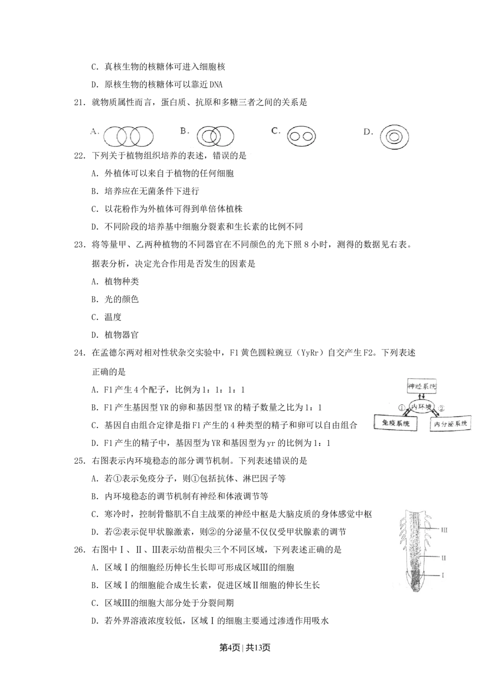2011年高考生物试卷（上海）（空白卷）_生物历年高考真题_新&middot;Word版2008-2025&middot;高考生物真题_生物（按省份分类）2008-2025_2008-2022&middot;（上海）生物高考真题