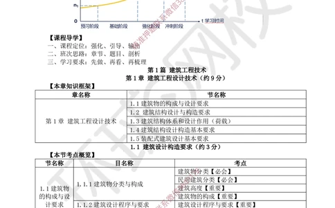 01.2025一建建筑精题必练-第1讲-第1章建筑工程设计与构造要求_2026年一级建造师_2026年一建建筑_2025年一建建筑SVIP_03-习题精析✿实战特训✿模考通关