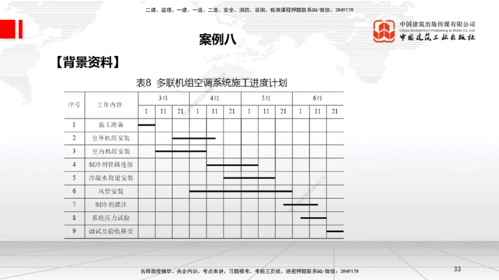 03节2025一建《机电》必会案例强化直播课（08.25）_2026年一级建造师_2026年一建机电_2025年一建机电SVIP_04-冲刺串讲✿考点强化✿小灶集训_63-机电《必会案例强化》闫娜JGS_讲义