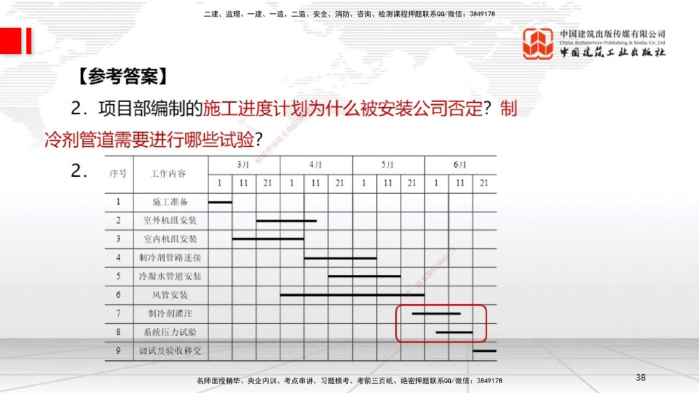 03节2025一建《机电》必会案例强化直播课（08.25）_2026年一级建造师_2026年一建机电_2025年一建机电SVIP_04-冲刺串讲✿考点强化✿小灶集训_63-机电《必会案例强化》闫娜JGS_讲义
