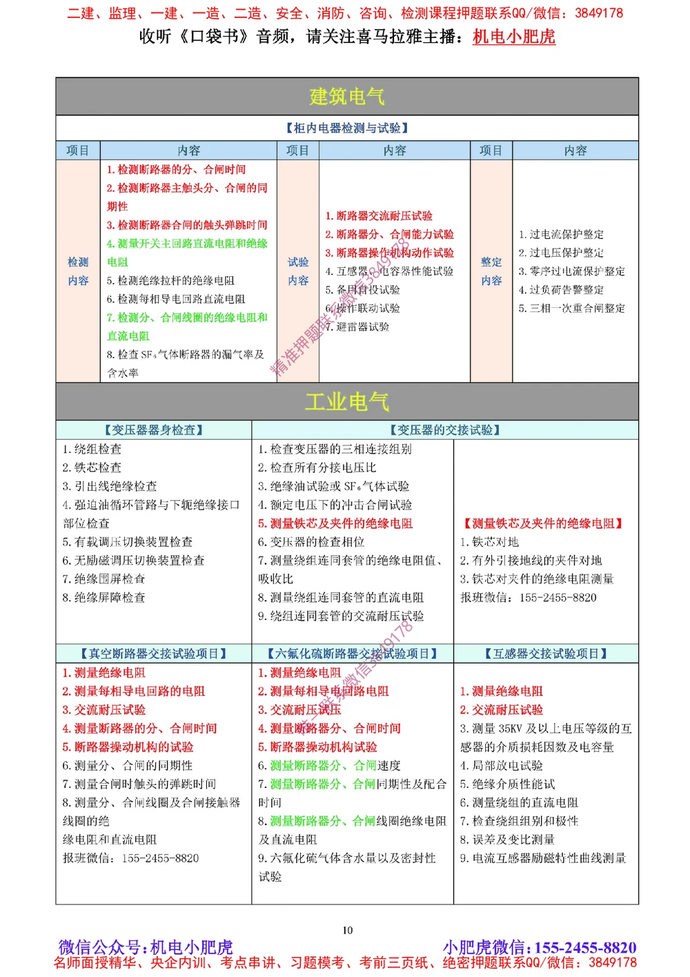 04讲-实操看图-电气（空白讲义）_2026年一级建造师_2026年一建机电_2025年一建机电SVIP_04-冲刺串讲✿考点强化✿小灶集训_68-机电《实操看图班》小肥虎SMR