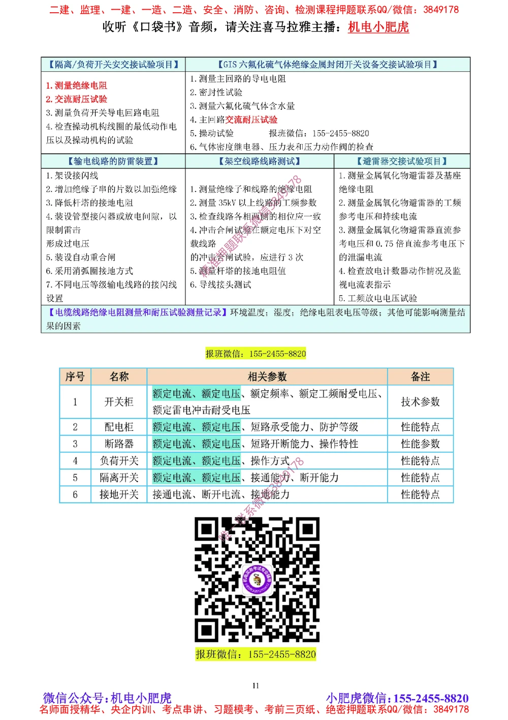 04讲-实操看图-电气（空白讲义）_2026年一级建造师_2026年一建机电_2025年一建机电SVIP_04-冲刺串讲✿考点强化✿小灶集训_68-机电《实操看图班》小肥虎SMR