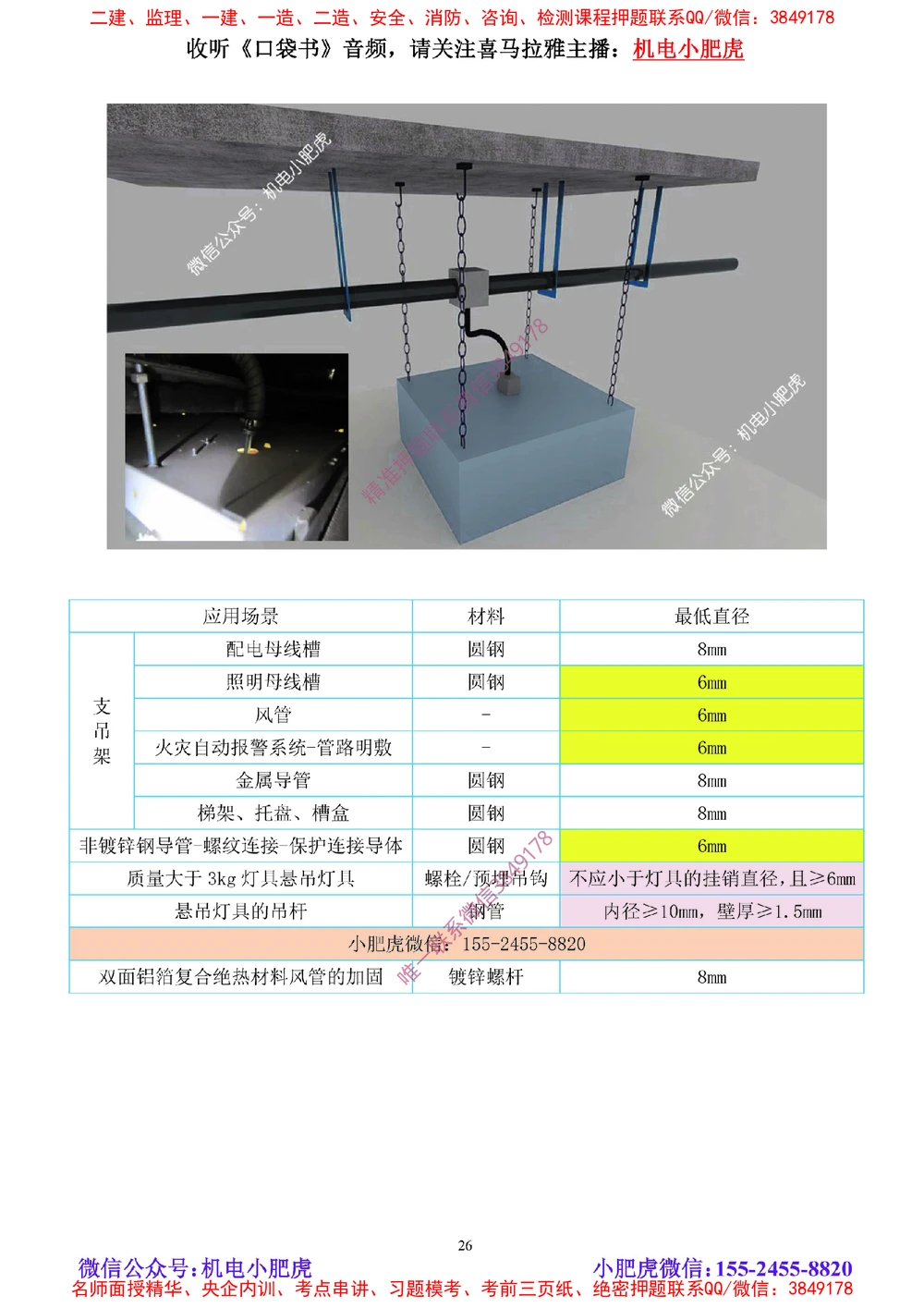 04讲-实操看图-电气（空白讲义）_2026年一级建造师_2026年一建机电_2025年一建机电SVIP_04-冲刺串讲✿考点强化✿小灶集训_68-机电《实操看图班》小肥虎SMR